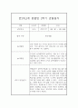 만2세,3세 혼합반 1년 (3월~2월) 놀이활동중심 관찰일지 80Page (1학기,2학기 발달평가 첨부) 68페이지