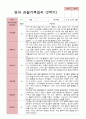 만 2세 11명 2학기 영아발달평가와 관찰일지  - 평가제 22페이지