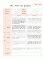 만 1세 10명 2학기 영아발달평가와 상담일지와 관찰일지  - 평가제 11페이지