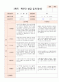 만 1세 10명 2학기 영아발달평가와 상담일지와 관찰일지  - 평가제 15페이지