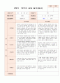 만 1세 10명 2학기 영아발달평가와 상담일지와 관찰일지  - 평가제 16페이지