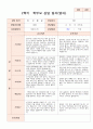 만 1세 10명 2학기 영아발달평가와 상담일지와 관찰일지  - 평가제 17페이지