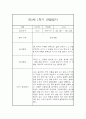 [관찰일지] 만1세 1학기 관찰일지 및 발달평가 22명 (일상,놀이 관찰일지) 42페이지