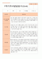 만 3세 21명 1학기 2학기 유아 발달평가 - 평가제 3페이지