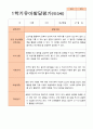 만 3세 21명 1학기 2학기 유아 발달평가 - 평가제 5페이지