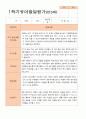 만 3세 21명 1학기 2학기 유아 발달평가 - 평가제 10페이지