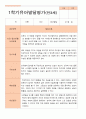 만 3세 21명 1학기 2학기 유아 발달평가 - 평가제 12페이지