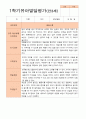 만 3세 21명 1학기 2학기 유아 발달평가 - 평가제 14페이지