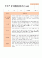 만 3세 21명 1학기 2학기 유아 발달평가 - 평가제 18페이지