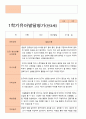 만 3세 21명 1학기 2학기 유아 발달평가 - 평가제 20페이지