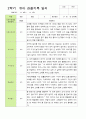 만 3세 21명 2학기 유아 발달평가와 관찰일지 - 평가제 31페이지