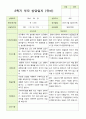 만 3세 21명 2학기 유아 발달평가와 부모상담일지와 관찰일지   - 평가제 29페이지