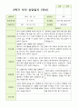 만 3세 21명 2학기 유아 발달평가와 부모상담일지와 관찰일지   - 평가제 31페이지