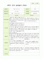 만 3세 21명 2학기 유아 발달평가와 부모상담일지와 관찰일지   - 평가제 38페이지