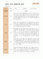 만 3세 21명 2학기 유아 발달평가와 부모상담일지와 관찰일지   - 평가제 49페이지