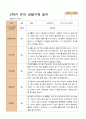 만 3세 21명 2학기 유아 발달평가와 부모상담일지와 관찰일지   - 평가제 53페이지
