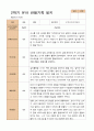 만 3세 21명 2학기 유아 발달평가와 부모상담일지와 관찰일지   - 평가제 54페이지