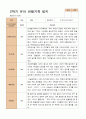 만 3세 21명 2학기 유아 발달평가와 부모상담일지와 관찰일지   - 평가제 56페이지