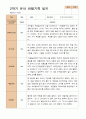 만 3세 21명 2학기 유아 발달평가와 부모상담일지와 관찰일지   - 평가제 58페이지