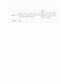 [부모상담일지 평가제] 만0세 1학기 부모상담일지,개별면담일지 20명 18페이지
