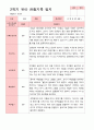 만 4세 23명 2학기 유아 발달평가와 관찰일지  - 평가제 25페이지