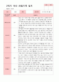 만 4세 23명 2학기 유아 발달평가와 관찰일지  - 평가제 26페이지