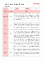 만 4세 23명 2학기 유아 발달평가와 관찰일지  - 평가제 27페이지