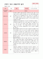 만 4세 23명 2학기 유아 발달평가와 관찰일지  - 평가제 31페이지