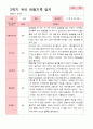 만 4세 23명 2학기 유아 발달평가와 관찰일지  - 평가제 33페이지