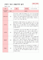 만 4세 23명 2학기 유아 발달평가와 관찰일지  - 평가제 35페이지