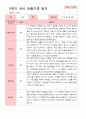 만 4세 23명 2학기 유아 발달평가와 관찰일지  - 평가제 36페이지