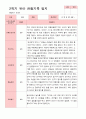 만 4세 23명 2학기 유아 발달평가와 관찰일지  - 평가제 45페이지