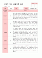 만 4세 23명 2학기 유아 발달평가와 관찰일지와 상담일지  - 평가제 28페이지