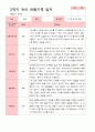 만 4세 23명 2학기 유아 발달평가와 관찰일지와 상담일지  - 평가제 29페이지