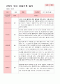 만 4세 23명 2학기 유아 발달평가와 관찰일지와 상담일지  - 평가제 30페이지