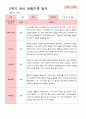 만 4세 23명 2학기 유아 발달평가와 관찰일지와 상담일지  - 평가제 37페이지