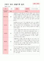 만 4세 23명 2학기 유아 발달평가와 관찰일지와 상담일지  - 평가제 38페이지