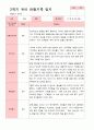 만 4세 23명 2학기 유아 발달평가와 관찰일지와 상담일지  - 평가제 39페이지