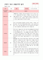 만 4세 23명 2학기 유아 발달평가와 관찰일지와 상담일지  - 평가제 41페이지