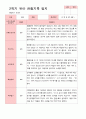 만 4세 23명 2학기 유아 발달평가와 관찰일지와 상담일지  - 평가제 42페이지