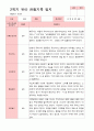 만 4세 23명 2학기 유아 발달평가와 관찰일지와 상담일지  - 평가제 46페이지