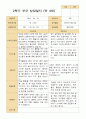 만 4세 23명 2학기 유아 발달평가와 관찰일지와 상담일지  - 평가제 62페이지