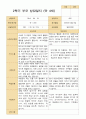 만 4세 23명 2학기 유아 발달평가와 관찰일지와 상담일지  - 평가제 67페이지