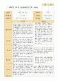 만 4세 23명 2학기 유아 발달평가와 관찰일지와 상담일지  - 평가제 68페이지
