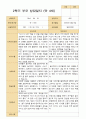 만 4세 23명 2학기 유아 발달평가와 관찰일지와 상담일지  - 평가제 69페이지