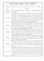 영아 관찰일지기록 만2세 1년분량 (1학기,2학기 구분한 총평 첨부) 3페이지
