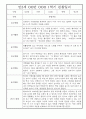 영아 관찰일지기록 만2세 1년분량 (1학기,2학기 구분한 총평 첨부) 4페이지