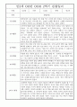 영아 관찰일지기록 만2세 1년분량 (1학기,2학기 구분한 총평 첨부) 7페이지
