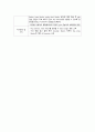 물리치료 Guillain-Barre Syndrome SOAP 노트 6페이지