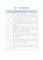 [유아 발달평가] 어린이집 만4세 1학기 발달평가 5명 (아주 상세합니다) 2페이지